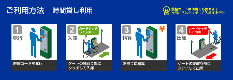 ご利用方法