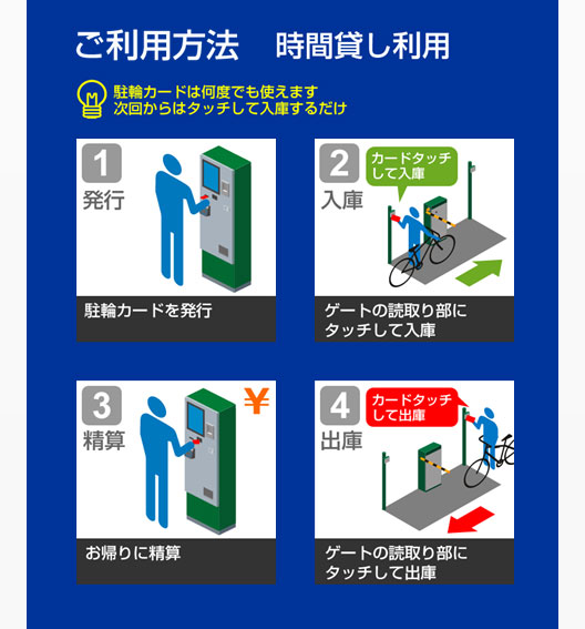 精算機とゲート